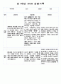 만0세,만1세,만2세 영아반 관찰일지 및 발달평가 (표준보육과정 관찰일지) 72Page 26페이지