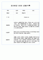 만0세,만1세,만2세 영아반 관찰일지 및 발달평가 (표준보육과정 관찰일지) 72Page 36페이지