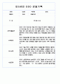 만0세,만1세,만2세 영아반 관찰일지 및 발달평가 (표준보육과정 관찰일지) 72Page 39페이지