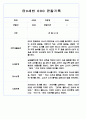 만0세,만1세,만2세 영아반 관찰일지 및 발달평가 (표준보육과정 관찰일지) 72Page 41페이지