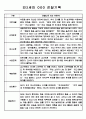 만0세,만1세,만2세 영아반 관찰일지 및 발달평가 (표준보육과정 관찰일지) 72Page 45페이지