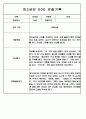 만0세,만1세,만2세 영아반 관찰일지 및 발달평가 (표준보육과정 관찰일지) 72Page 52페이지