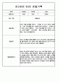 만0세,만1세,만2세 영아반 관찰일지 및 발달평가 (표준보육과정 관찰일지) 72Page 60페이지