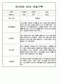 만0세,만1세,만2세 영아반 관찰일지 및 발달평가 (표준보육과정 관찰일지) 72Page 61페이지