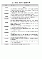 만0세,만1세,만2세 영아반 관찰일지 및 발달평가 (표준보육과정 관찰일지) 72Page 64페이지