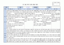 만2세 2학기 발달평가 7명입니다.(평가인증A 통과하였어요!) 7페이지