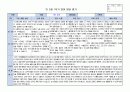 만2세 1학기 발달평가 7명입니다.(평가인증A 통과하였어요!) 3페이지