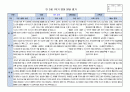 만2세 1학기 발달평가 7명입니다.(평가인증A 통과하였어요!) 5페이지