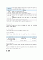 [보건교육 2024] 1. 다양한 건강증진의 정의(협의, 광의의 건강증진)에 대하여 기술하고, 가장 적절하다고 여겨지는 정의를 본인의 견해와 함께 간략히 기술 2. 그린의 PRECEDE-PROCEED 모형의 특성을 간략히 기술하고, 보건교육을 위한 자유 주제 1가지를 선정 후 PRECEDE-PROCEED 모형의 각 단계에 해당하는 적절한 예시를 들어 서술 8페이지
