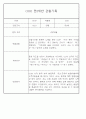 만5세,만4세,만3세반 평가제 관찰일지 및 발달평가 76페이지 24페이지