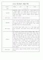 만5세,만4세,만3세반 평가제 관찰일지 및 발달평가 76페이지 44페이지