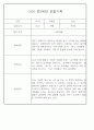 만5세,만4세,만3세반 평가제 관찰일지 및 발달평가 76페이지 76페이지