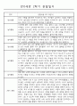 영아관찰일지 - 만0세 1년 관찰일지 및 발달평가 5명 10Page 6페이지