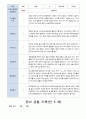 유아 관찰 일지기록 만5세 19명  3-8월 11페이지
