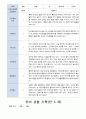 유아 관찰 일지기록 만5세 19명  3-8월 17페이지