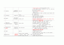 ICU E-cart 비치 응급약품 조사 6페이지