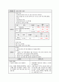 간호진단(감염과 관련된 고체온) 1페이지