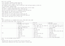 아동간호학(아동의 수분 전해질 불균형) 핵심내용 2페이지