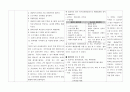 여성간호실습(산과병동 반영일지) 10페이지