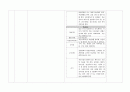 여성간호실습(산과병동 반영일지) 19페이지