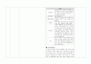 여성간호실습(산과병동 반영일지) 20페이지