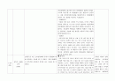 여성간호실습(산과병동 반영일지) 21페이지
