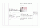 여성간호실습(산과병동 반영일지) 22페이지
