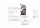 여성간호실습(산과병동 반영일지) 28페이지