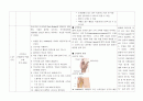 여성간호실습(산과병동 반영일지) 29페이지