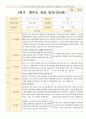 1학기부모상담일지 만 2세 11명 3페이지
