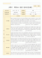 1학기부모상담일지 만 2세 11명 6페이지