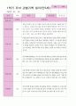 만5세 1학기 관찰일지 3-8월 27명 18페이지