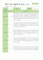 만5세 1학기 3-8월  관찰일지 27명 3페이지
