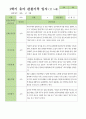 만5세 1학기 3-8월  관찰일지 27명 4페이지