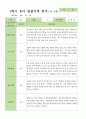 만5세 1학기 3-8월  관찰일지 27명 5페이지
