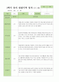 만5세 1학기 3-8월  관찰일지 27명 6페이지