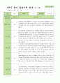 만5세 1학기 3-8월  관찰일지 27명 7페이지
