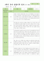 만5세 1학기 3-8월  관찰일지 27명 9페이지