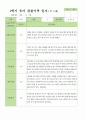 만5세 1학기 3-8월  관찰일지 27명 11페이지