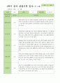 만5세 1학기 3-8월  관찰일지 27명 12페이지