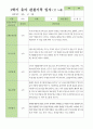 만5세 1학기 3-8월  관찰일지 27명 13페이지
