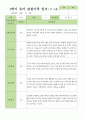 만5세 1학기 3-8월  관찰일지 27명 14페이지