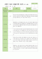 만5세 1학기 3-8월  관찰일지 27명 15페이지
