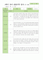 만5세 1학기 3-8월  관찰일지 27명 16페이지