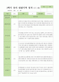 만5세 1학기 3-8월  관찰일지 27명 17페이지