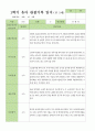 만5세 1학기 3-8월  관찰일지 27명 18페이지
