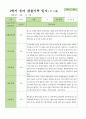 만5세 1학기 3-8월  관찰일지 27명 19페이지