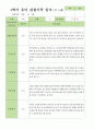 만5세 1학기 3-8월  관찰일지 27명 22페이지