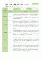 만5세 1학기 3-8월  관찰일지 27명 23페이지