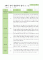 만5세 1학기 3-8월  관찰일지 27명 24페이지